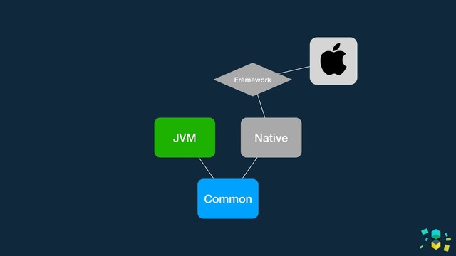 JVM Native
Common
Framework
