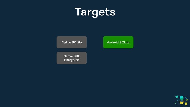 Targets
Native SQLite
Native SQL
Encrypted
Android SQLite
