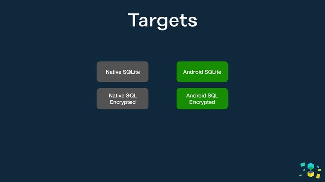Targets
Native SQLite
Native SQL
Encrypted
Android SQLite
Android SQL
Encrypted
