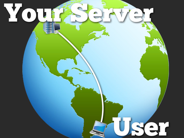 Your Server
User
