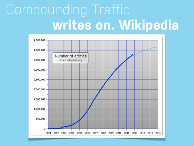 Compounding Traﬀic
writes on. Wikipedia

