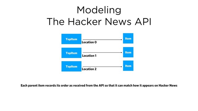 Modeling
The Hacker News API
Item
TopItem
Each parent item records its order as received from the API so that it can match how it appears on Hacker News
Item
TopItem
Item
TopItem
Location 0
Location 1
Location 2
