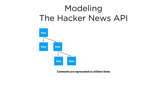 Modeling
The Hacker News API
Item
Comments are represented as children items
Item Item
Item Item
