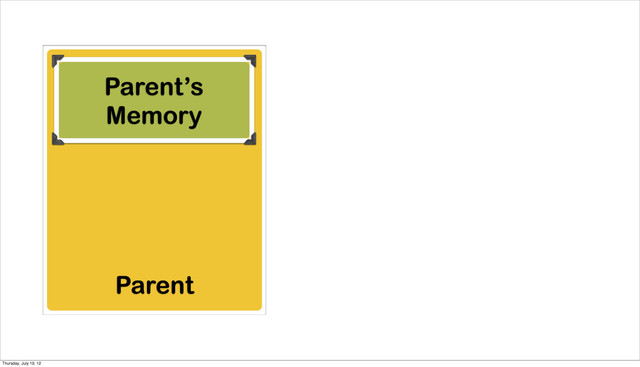 Parent
Parent’s
Memory
Thursday, July 19, 12
