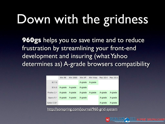 Down with the gridness
960gs helps you to save time and to reduce
frustration by streamlining your front-end
development and insuring (what Yahoo
determines as) A-grade browsers compatibility
http://sonspring.com/journal/960-grid-system
