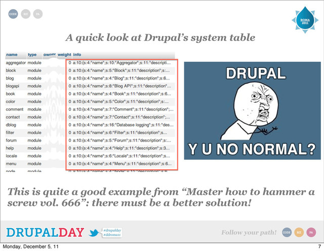 A quick look at Drupal’s system table
This is quite a good example from “Master how to hammer a
screw vol. 666”: there must be a better solution!
7
Monday, December 5, 11
