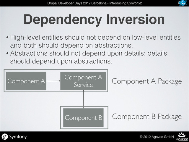Dependency Inversion
© 2012 Agavee GmbH
Drupal Developer Days 2012 Barcelona - Introducing Symfony2
• High-level entities should not depend on low-level entities
and both should depend on abstractions.
• Abstractions should not depend upon details: details
should depend upon abstractions.
Component A
Component A
Service
Component B
Component A Package
Component B Package
