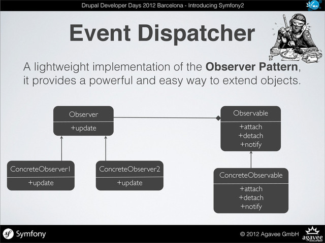 Event Dispatcher
© 2012 Agavee GmbH
Drupal Developer Days 2012 Barcelona - Introducing Symfony2
A lightweight implementation of the Observer Pattern,
it provides a powerful and easy way to extend objects.
Observer
+update
ConcreteObserver1
+update
ConcreteObserver2
+update
Observable
+attach
+detach
+notify
ConcreteObservable
+attach
+detach
+notify
