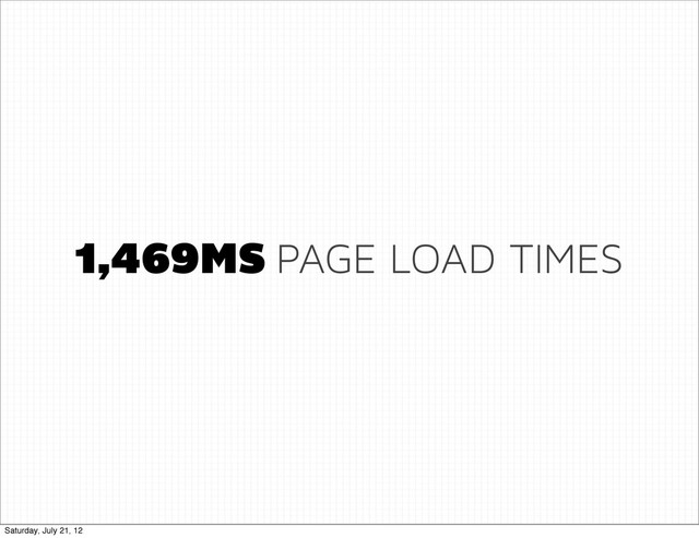 1,469MS PAGE LOAD TIMES
Saturday, July 21, 12
