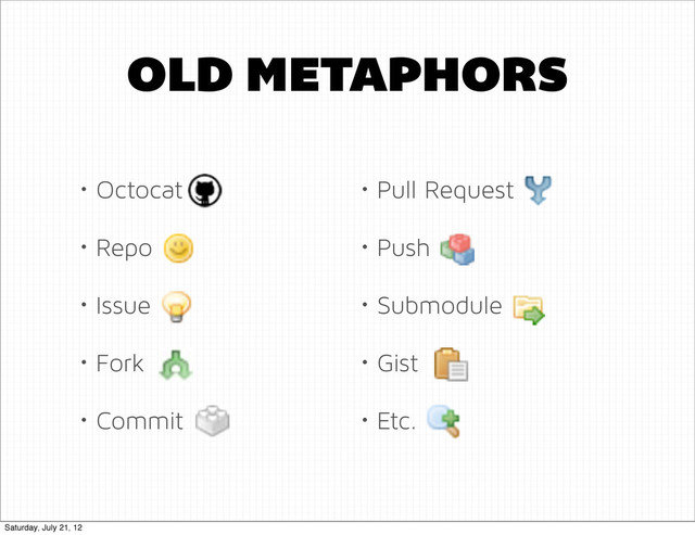 OLD METAPHORS
• Octocat
• Repo
• Issue
• Fork
• Commit
• Pull Request
• Push
• Submodule
• Gist
• Etc.
Saturday, July 21, 12
