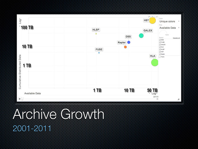 Archive Growth
2001-2011
1 TB 10 TB 50 TB
10 TB
100 TB
1 TB
