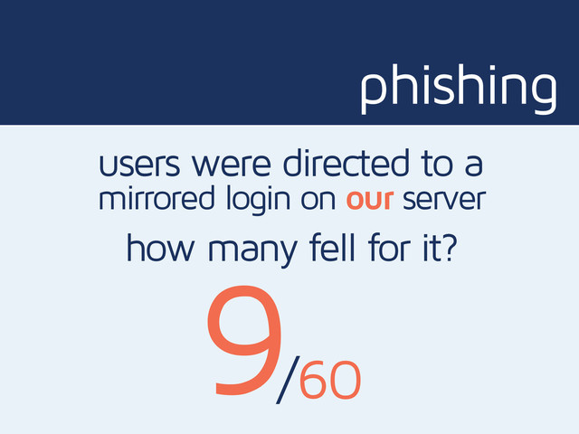 phishing
users were directed to a
mirrored login on our server
how many fell for it?
9
/60
