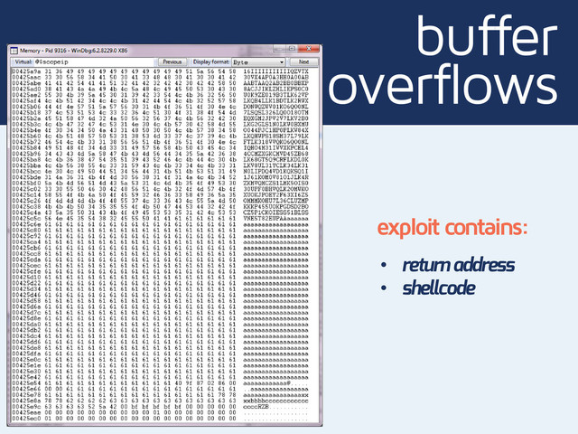 overflows
buffer
• return address
• shellcode
exploit contains:
