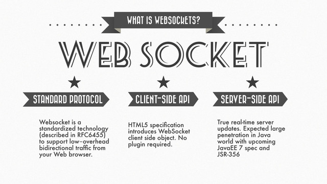 WEB SOCKET
STANDARD PROTOCOL CLIENT-SIDE API SERVER-SIDE API
WHAT IS WEBSOCKETS?
HTML5 speciﬁcation
introduces WebSocket
client side object. No
plugin required.
True real-time server
updates. Expected large
penetration in Java
world with upcoming
JavaEE 7 spec and
JSR-356
Websocket is a
standardized technology
(described in RFC6455)
to support low-overhead
bidirectional trafﬁc from
your Web browser.
