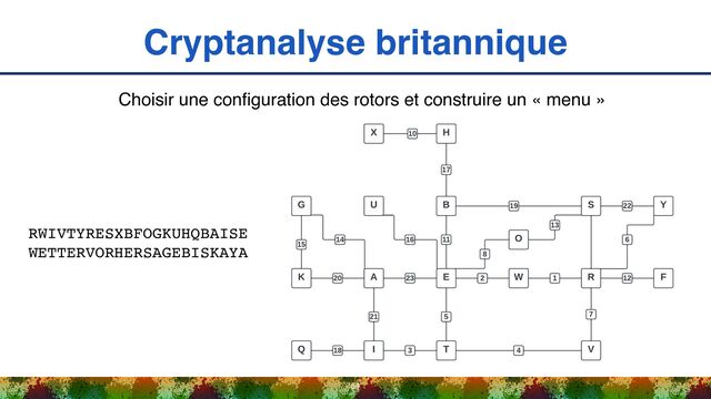 Cryptanalyse britannique
54
Choisir une con
fi
guration des rotors et construire un « menu »
RWIVTYRESXBFOGKUHQBAISE 
WETTERVORHERSAGEBISKAYA

