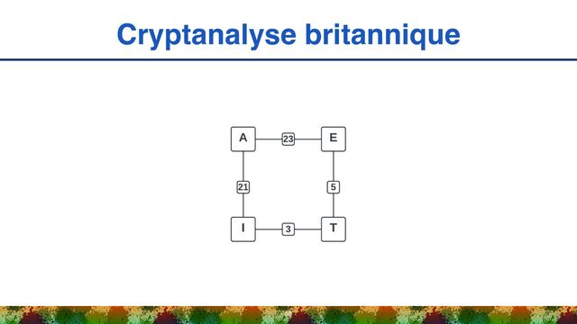Cryptanalyse britannique
58
