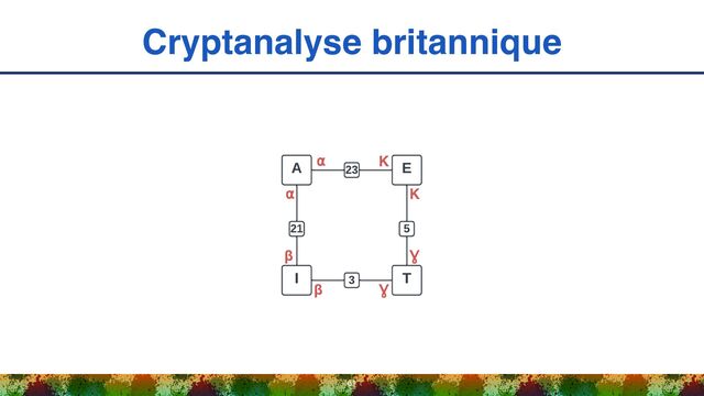 Cryptanalyse britannique
61
K
K
⍺
⍺
β
β Ɣ
Ɣ
