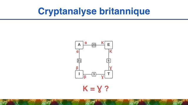 Cryptanalyse britannique
62
K
K
⍺
⍺
β
β Ɣ
Ɣ
K = Ɣ ?
