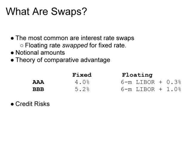 What Are Swaps?
● The most common are interest rate swaps
○ Floating rate swapped for fixed rate.
● Notional amounts
● Theory of comparative advantage
Fixed Floating
AAA 4.0% 6-m LIBOR + 0.3%
BBB 5.2% 6-m LIBOR + 1.0%
● Credit Risks
