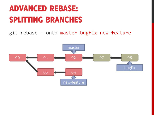 ADVANCED REBASE:
SPLITTING BRANCHES
git rebase --onto master bugfix new-feature
00 01 02
03 04
master
07 08
new-feature
bugfix
