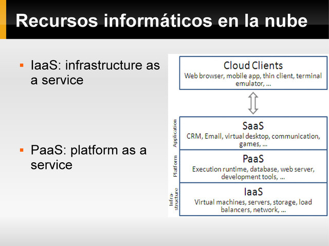 Recursos informáticos en la nube

IaaS: infrastructure as
a service

PaaS: platform as a
service
