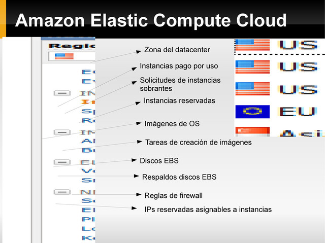 Amazon Elastic Compute Cloud
Instancias pago por uso
Solicitudes de instancias
sobrantes
Instancias reservadas
Imágenes de OS
Tareas de creación de imágenes
Discos EBS
Respaldos discos EBS
Reglas de firewall
IPs reservadas asignables a instancias
Zona del datacenter
