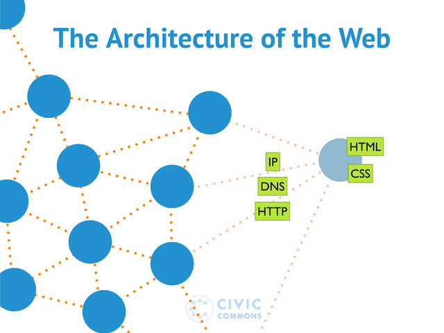 The Architecture of the Web
DNS
HTTP
IP
HTML
CSS
