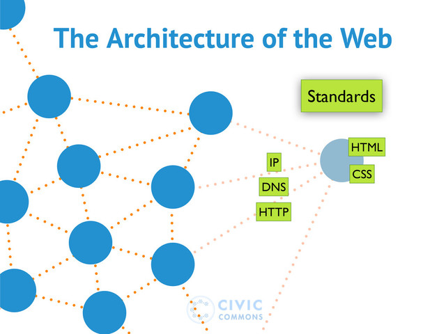 The Architecture of the Web
DNS
HTTP
IP
HTML
CSS
Standards
