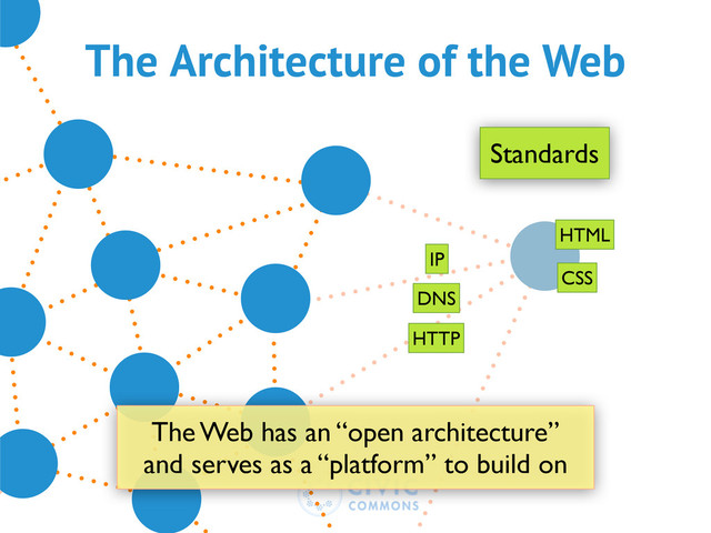 The Architecture of the Web
DNS
HTTP
IP
HTML
CSS
Standards
The Web has an “open architecture”
and serves as a “platform” to build on
