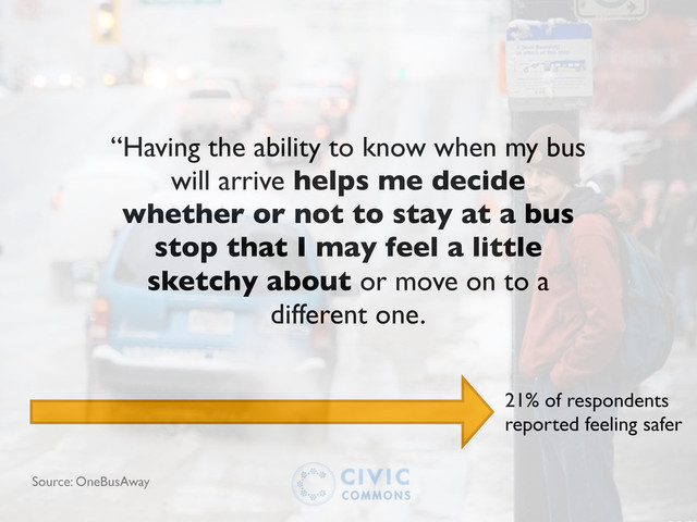 “Having the ability to know when my bus
will arrive helps me decide
whether or not to stay at a bus
stop that I may feel a little
sketchy about or move on to a
different one.
21% of respondents
reported feeling safer
Source: OneBusAway
