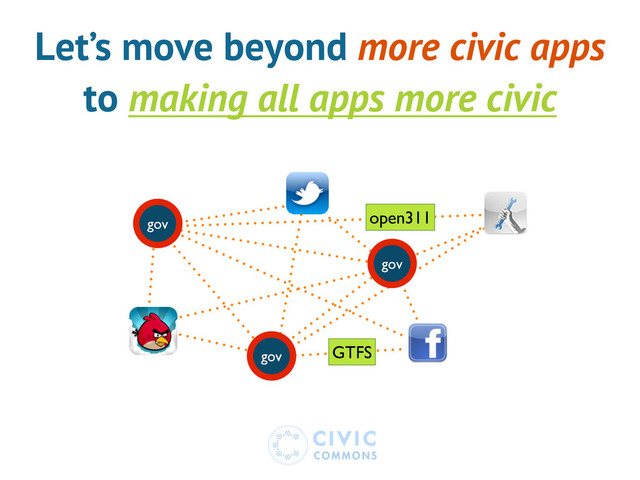 Let’s move beyond more civic apps
to making all apps more civic
gov
gov
gov
open311
GTFS
