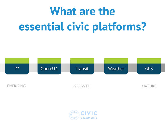 EMERGING GROWTH
Open311 Transit
??
What are the
essential civic platforms?
Weather
MATURE
GPS
