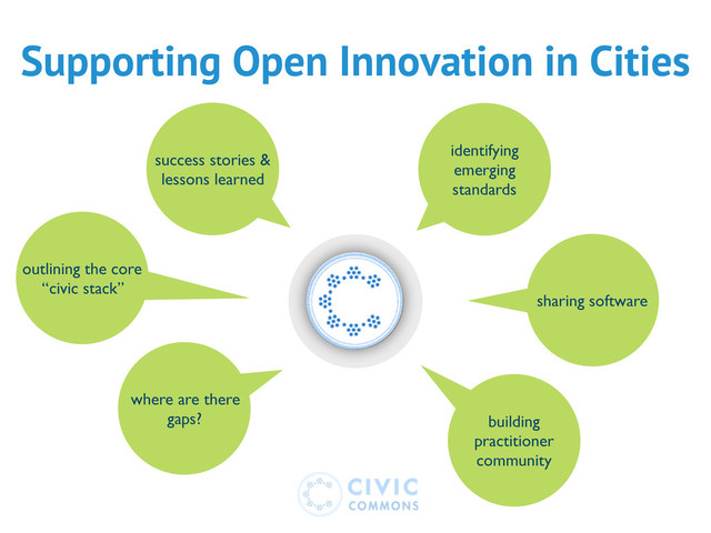 identifying
emerging
standards
success stories &
lessons learned
where are there
gaps?
sharing software
building
practitioner
community
outlining the core
“civic stack”
Supporting Open Innovation in Cities
