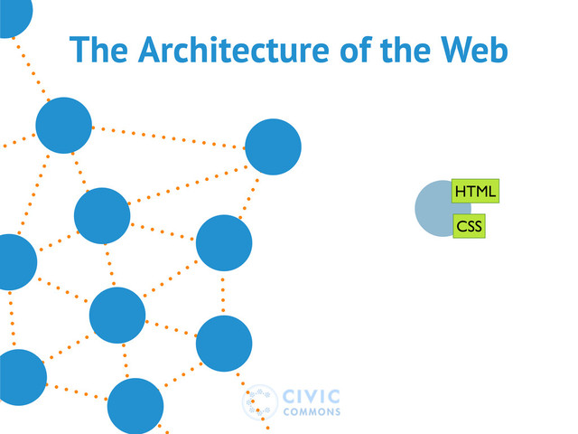 The Architecture of the Web
HTML
CSS
