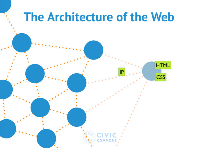 The Architecture of the Web
IP
HTML
CSS
