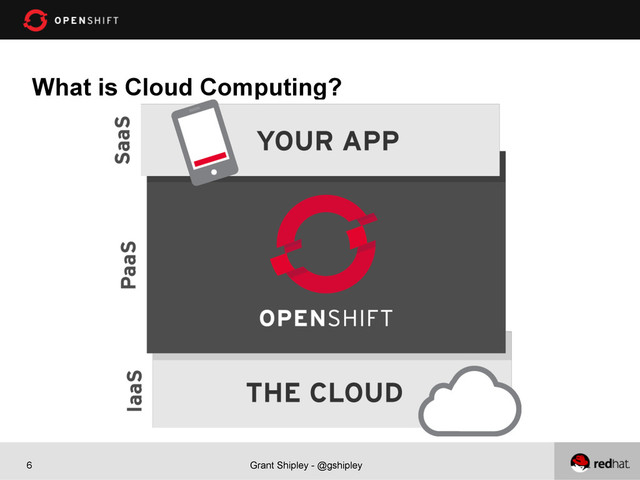 Grant Shipley - @gshipley
6
What is Cloud Computing?
