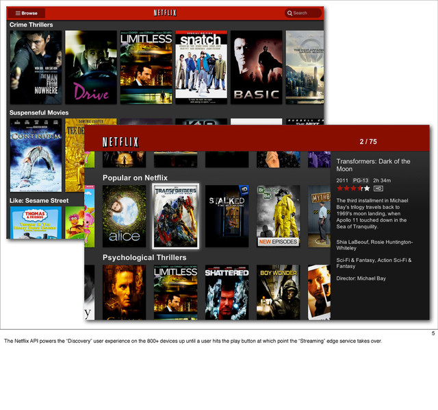 5
The Netﬂix API powers the “Discovery” user experience on the 800+ devices up until a user hits the play button at which point the “Streaming” edge service takes over.
