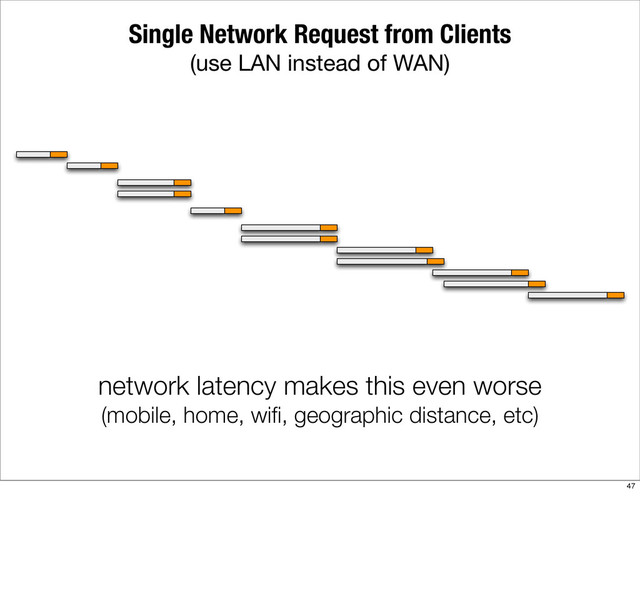 Single Network Request from Clients
(use LAN instead of WAN)
network latency makes this even worse
(mobile, home, wiﬁ, geographic distance, etc)
47
