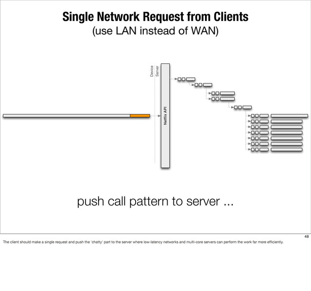 Single Network Request from Clients
(use LAN instead of WAN)
push call pattern to server ...
Netﬂix API
Device
Server
48
The client should make a single request and push the 'chatty' part to the server where low-latency networks and multi-core servers can perform the work far more efﬁciently.
