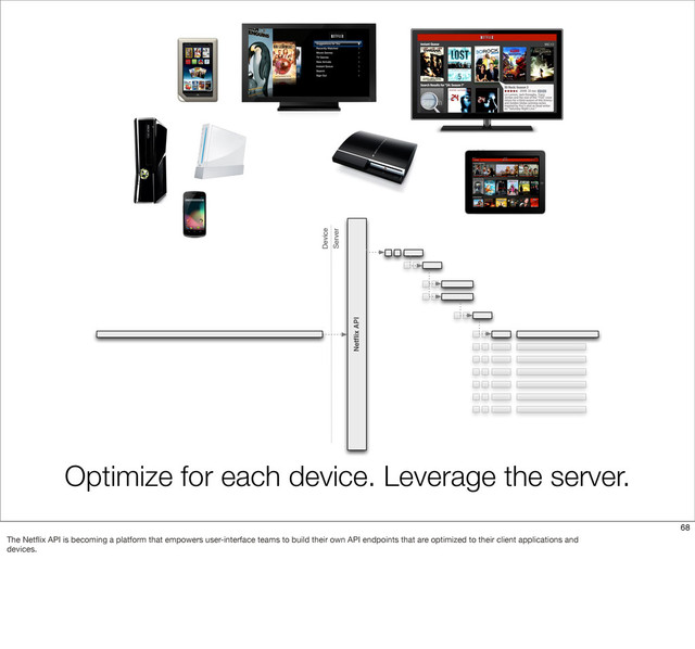 Optimize for each device. Leverage the server.
Netﬂix API
Device
Server
68
The Netﬂix API is becoming a platform that empowers user-interface teams to build their own API endpoints that are optimized to their client applications and
devices.
