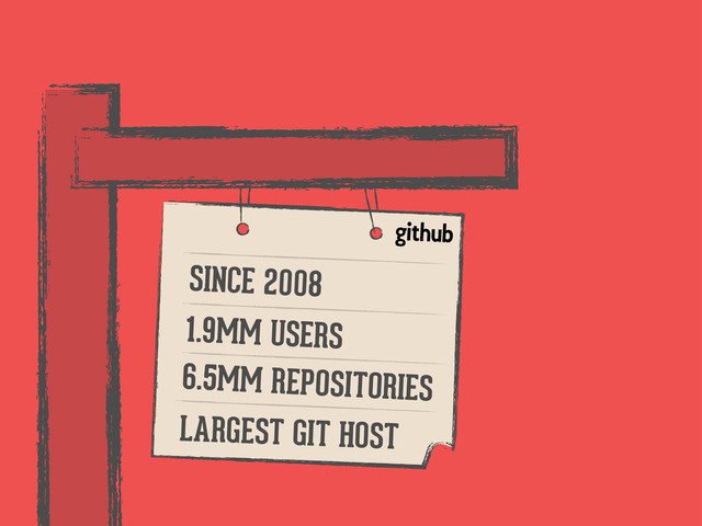 6.5MM REPOSITORIES
LARGEST GIT HOST
1.9MM USERS
SINCE 2008
