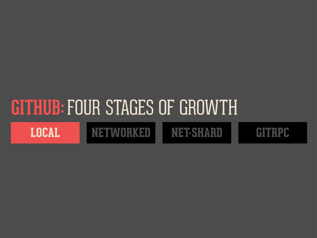 LOCAL NETWORKED NET-SHARD GITRPC
FOUR STAGES OF GROWTH
GITHUB:
