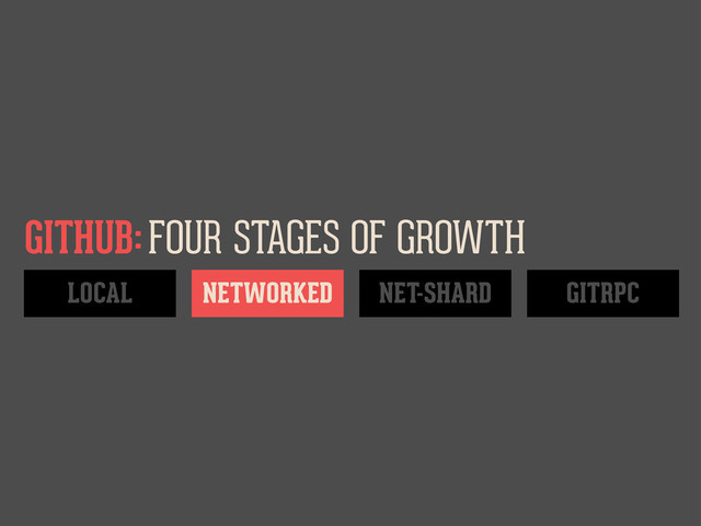 LOCAL NETWORKED
FOUR STAGES OF GROWTH
GITHUB:
NET-SHARD GITRPC
