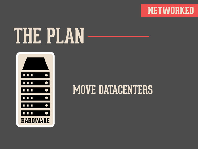 THE PLAN
NETWORKED
HARDWARE
MOVE DATACENTERS
