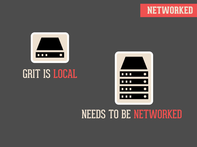 NETWORKED
GRIT IS LOCAL
NEEDS TO BE NETWORKED
