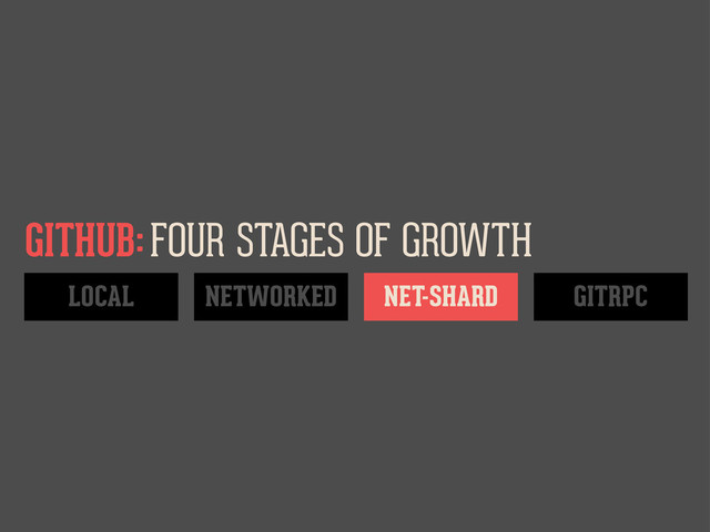 LOCAL
FOUR STAGES OF GROWTH
GITHUB:
NET-SHARD GITRPC
NETWORKED
