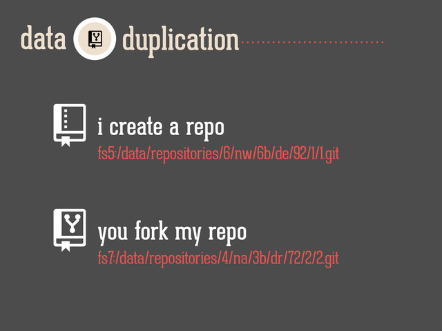duplication
data 
i create a repo
you fork my repo
fs5:/data/repositories/6/nw/6b/de/92/1/1.git
fs7:/data/repositories/4/na/3b/dr/72/2/2.git
