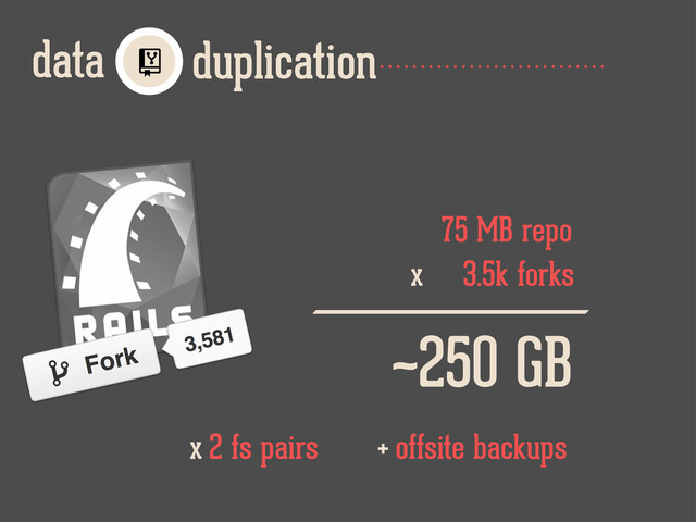 duplication
data 
75 MB repo
3.5k forks
x
~250 GB
x 2 fs pairs + offsite backups
