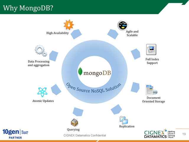 CIGNEX Datamatics Confidential
Why	  MongoDB?	  
Agile	  and	  
Scalable	  
Full	  Index	  
Support	  
Document	  
Oriented	  Storage	  
Replication	  
Querying	  
Atomic	  Updates	  
Data	  Processing	  
and	  aggregation	  
High	  Availability	  
19
