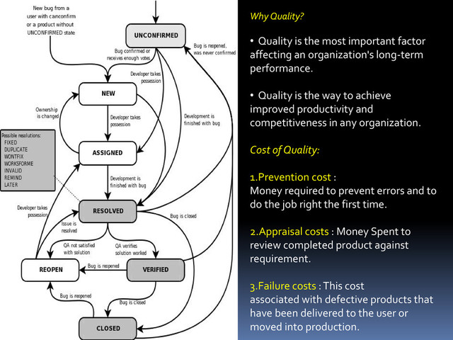 Why Quality?
• Quality is the most important factor
affecting an organization's long-term
performance.
• Quality is the way to achieve
improved productivity and
competitiveness in any organization.
Cost of Quality:
1.Prevention cost :
Money required to prevent errors and to
do the job right the first time.
2.Appraisal costs : Money Spent to
review completed product against
requirement.
3.Failure costs : This cost
associated with defective products that
have been delivered to the user or
moved into production.
